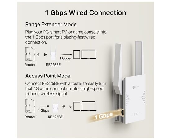 Ретранслятор TP-Link RE225BE, зображення 7
