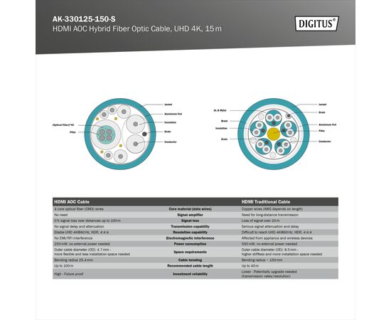 Кабель мультимедійний HDMI M to HDMI M 15m 4K AOC hybrid-fiber black Digitus (AK-330125-150-S), зображення 6