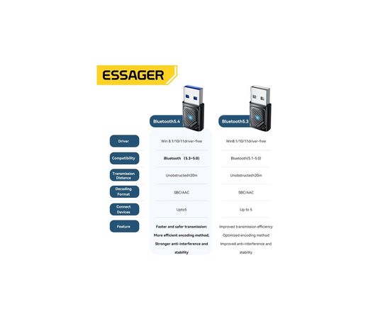 Bluetooth-адаптер Essager Freedom Bluetooth 5.4 Black (EBT54-JH01-P), изображение 6