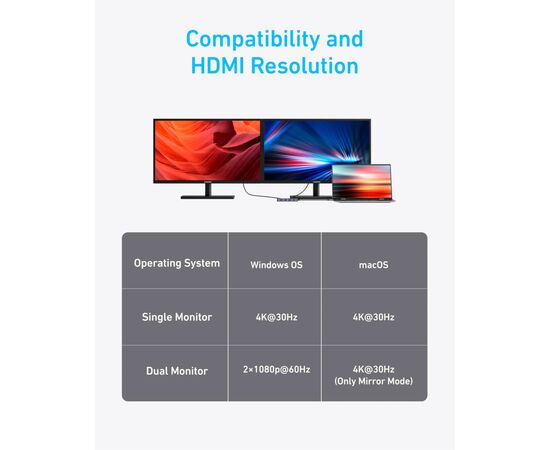 Концентратор USB-C 7-in-1 1xUSB-C PD100W + 2xHDMI + 4xUSB-A black Anker (A83740A2), зображення 7