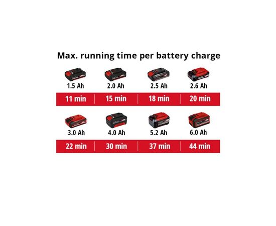 Пылесос строительный Einhell TE-AV 18/15 Li C - Solo (2351700), изображение 12