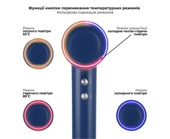Фен Rotex RFS1062-ion TurboShine Plus, зображення 2