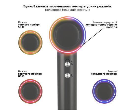 Фен Rotex RFS1064-ion ProSalon, зображення 2