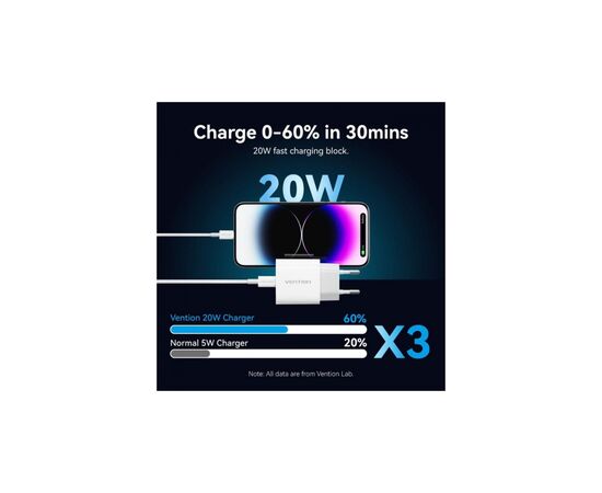Зарядное устройство Vention 1xUSB-C PD20W + cable USB-C to Lightning white (G17W0-EU), изображение 4