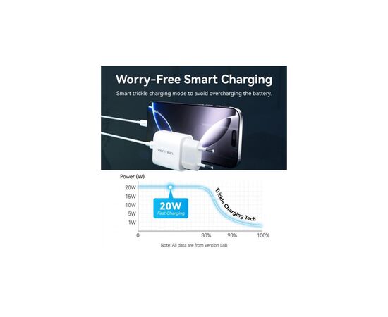Зарядное устройство Vention 1xUSB-C PD20W + cable USB-C to Lightning white (G17W0-EU), изображение 6