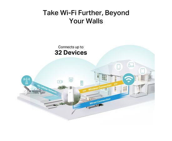 Маршрутизатор TP-Link Archer MR402-Outdoor, изображение 5