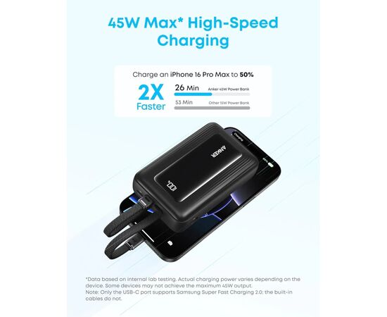 Батарея універсальна Anker 20000mAh 45W Built-In Dual USB-C Cables Black (A1681H12), зображення 3