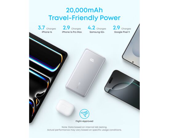 Батарея універсальна Anker 20000mAh 22.5W Built-In USB-C Cable White (A110EH21), зображення 5