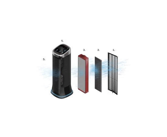 Фільтр для очисника/зволожувача повітря Honeywell Air Genius 5 HFD323E (HRF-K2E)