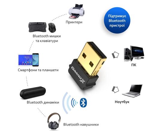 Bluetooth-адаптер Grand-X 5.4 Realtek RTL8761B, 7 devices, aptX, Low Energy (BT50G), зображення 2