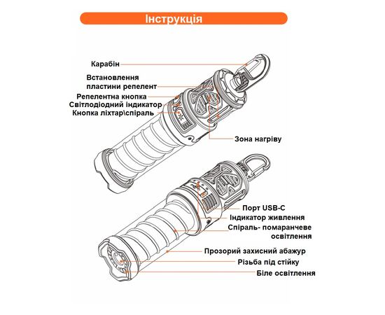 Фонарь Ranger Антимоскітний Spiral (RA9959), изображение 11