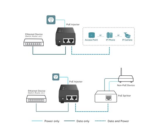 Адаптер PoE TP-Link POE160S, изображение 4