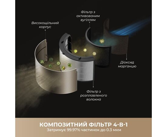 Очисник повітря Dreame PM30 (CVF15A), зображення 7