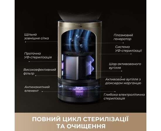 Очисник повітря Dreame PM30 (CVF15A), зображення 8