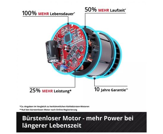 Мойка высокого давления Einhell HYPRESSO 36/105 36V, 105бар, 270л/час, шланг 4м (без АКБ и ЗУ) (4140160), изображение 10