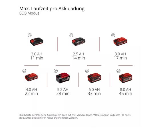 Мойка высокого давления Einhell HYPRESSO 36/105 36V, 105бар, 270л/час, шланг 4м (без АКБ и ЗУ) (4140160), изображение 4