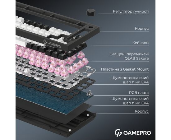 Клавиатура GamePro Asgard Valhalla QLAB Sakura Switch RGB Bluetooth/Wireless/USB-C UA Black (MK160-B-QS-PRO), изображение 8