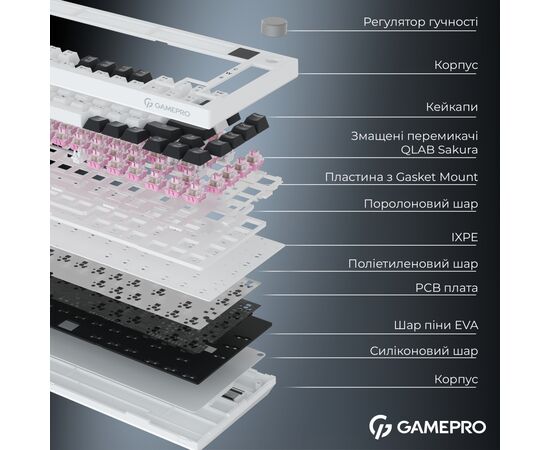 Клавиатура GamePro Asgard Valhalla Pro QLAB Sakura Switch RGB Bluetooth/Wireless/USB-C UA White (MK160-W-D-QS-PRO), изображение 8