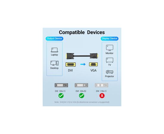 Кабель мультимедийный DVI M to VGA M 1.5m 24+1pin black Vention (EABBG), изображение 8