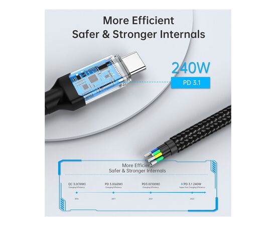 Дата кабель USB-C to USB-C 2.0m USB4 Gen 3 240W 8K Choetech (XCC-1042), изображение 11