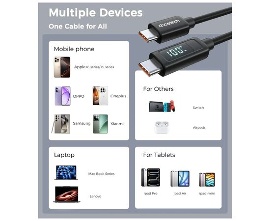 Дата кабель USB-C to USB-C 1.8m PD100W digital display silicone Choetech (XCC-1063), изображение 6