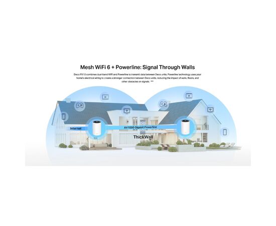 Точка доступа Wi-Fi TP-Link DECO-PX10-3-PACK, изображение 6