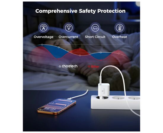 Зарядное устройство Choetech USB-C PD100W GaN Super Mini (PD9031), изображение 6