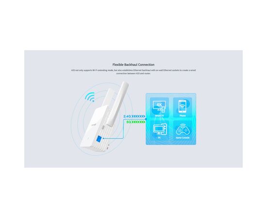 Ретранслятор Tenda A33, изображение 10
