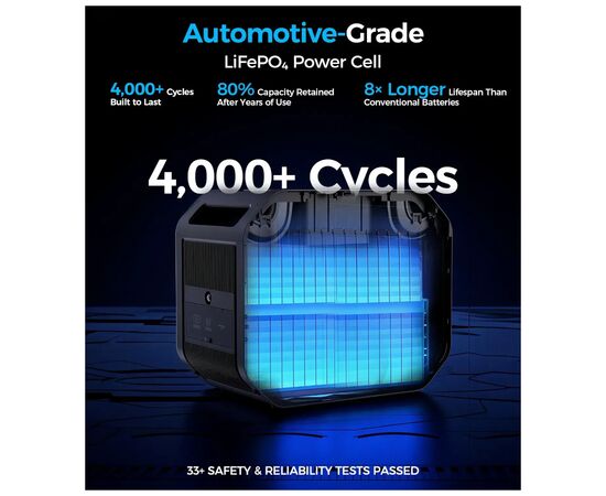 Зарядна станція Choetech BS064 2500W 2160Wh (BS064), зображення 4