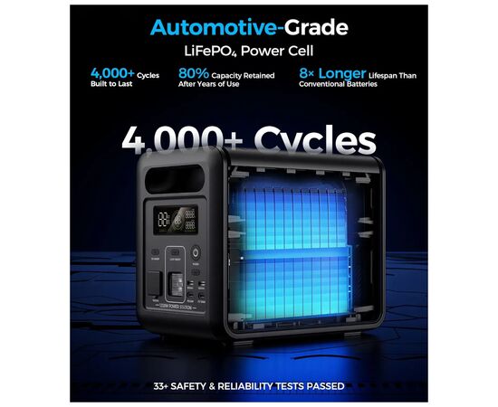 Зарядна станція Choetech BS0068 1200W 1024Wh (BS068), зображення 9