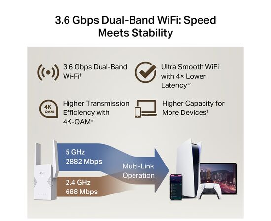 Ретранслятор TP-Link RE225BE, изображение 6