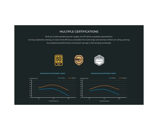 Блок питания Lian Li 1200W RS Gold (G9P.RS1200G.BH00.EU), изображение 10