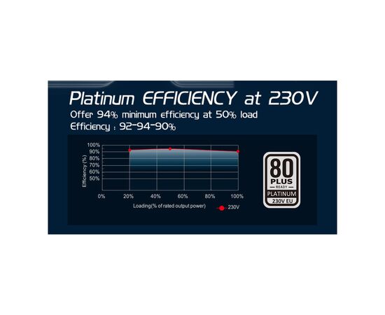 Блок питания HighPower 2500W (HP1-Z2500PT-E14C), изображение 7