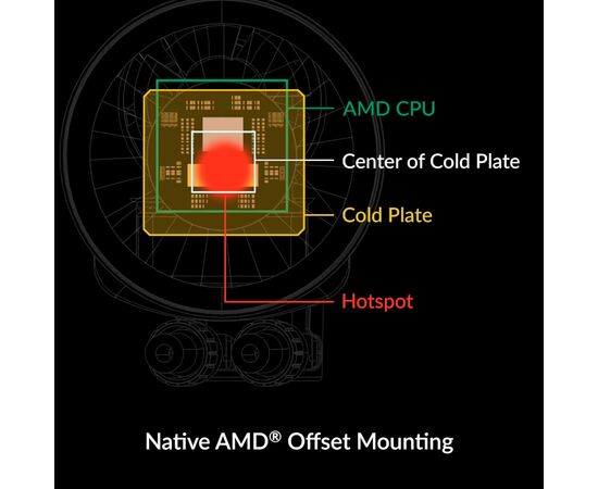 Система жидкостного охлаждения Arctic Liquid Freezer III Pro 360 A-RGB (ACFRE00169A), изображение 8