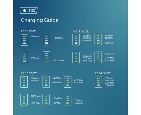 Зарядний пристрій Digitus 3xUSB-C + 1xUSB PD140W GaN white (DA-10305), зображення 5