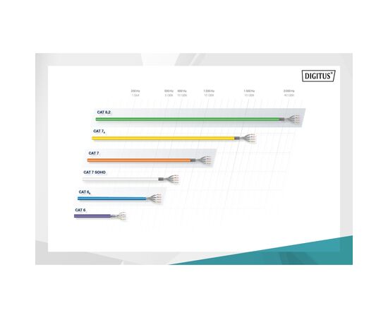 Кабель мережевий Digitus UTP 100м, cat.6, AWG 23/1, CU, LSZH-1, violet (U-UTP) (DK-1613-VH-1), зображення 6