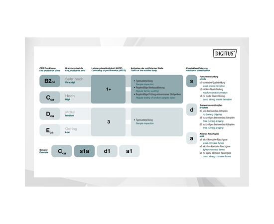 Кабель мережевий Digitus UTP 100м, cat.6, AWG 23/1, CU, LSZH-1, violet (U-UTP) (DK-1613-VH-1), зображення 7