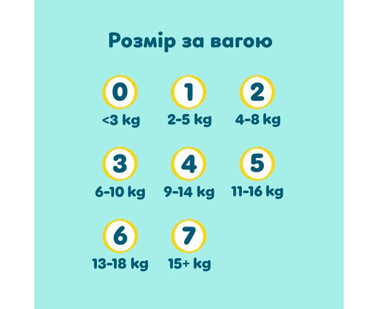Подгузники Pampers Premium Care Розмір 7 15+ кг 64 шт (8006530260145), изображение 12