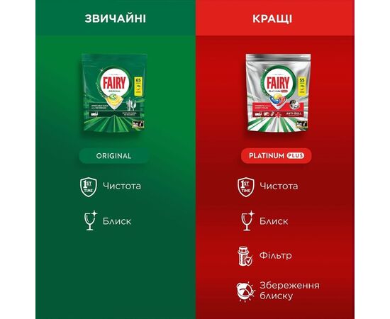 Таблетки для посудомоечных машин Fairy Platinum Plus All in One Lemon 65 шт. (8006530115575), изображение 2