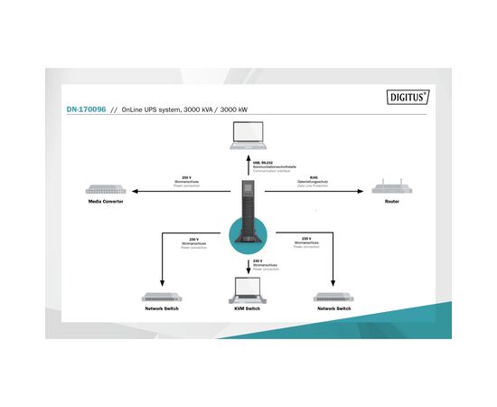 Источник бесперебойного питания Digitus 3000VA/3000W (DN-170096), изображение 5