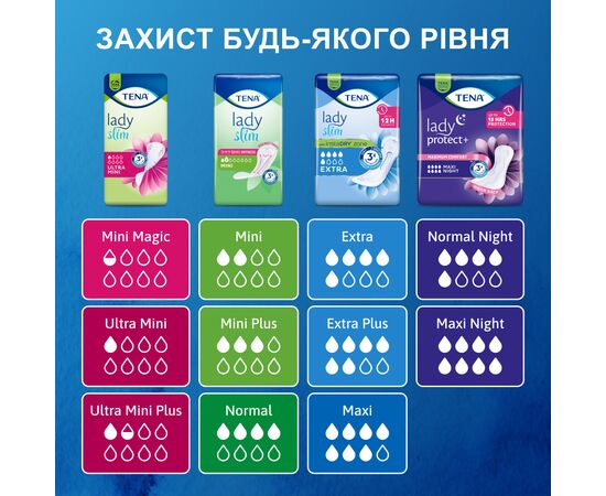 Урологические прокладки Tena Lady Slim Ultra Mini 14 шт. (7322540013658/7322541115832), изображение 11