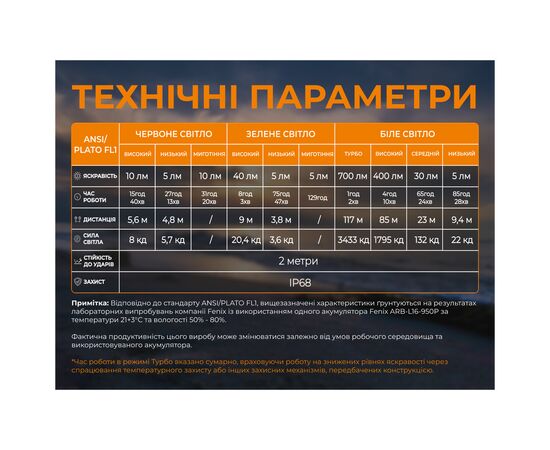 Фонарь Fenix Scout Pro з червоним та зеленим світлом (HM50R V2.0) (ScoutPro), изображение 9