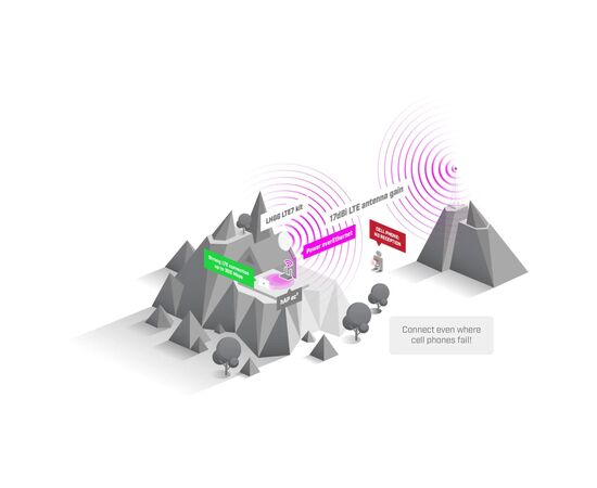 Точка доступа Wi-Fi Mikrotik LHGGR&R11E-LTE7, изображение 5