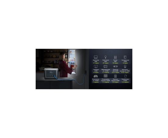 Зарядная станция ALLPOWERS R2500 2500W 2016Wh (R2500), изображение 7