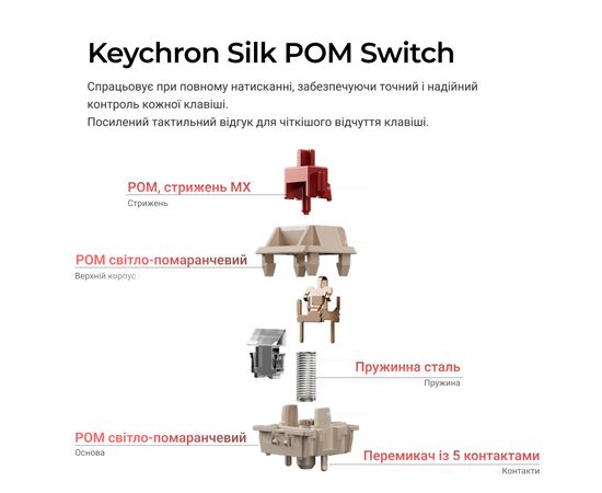 Клавиатура Keychron V1 Ultra Keychron Red Switch RGB UA White (V1U-F1-UA), изображение 9