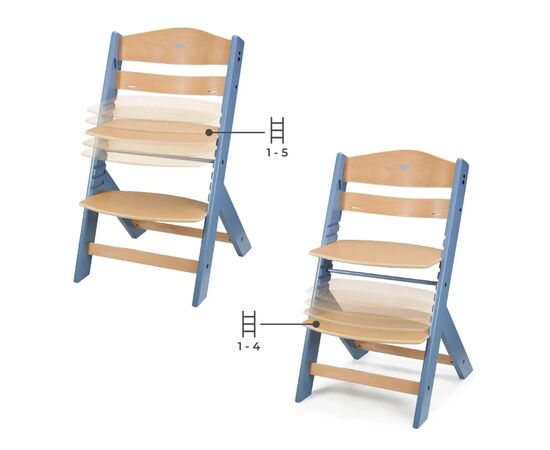 Стульчик для кормления Kinderkraft с подушкой Enock Nordic Breeze (5902533929719), изображение 2