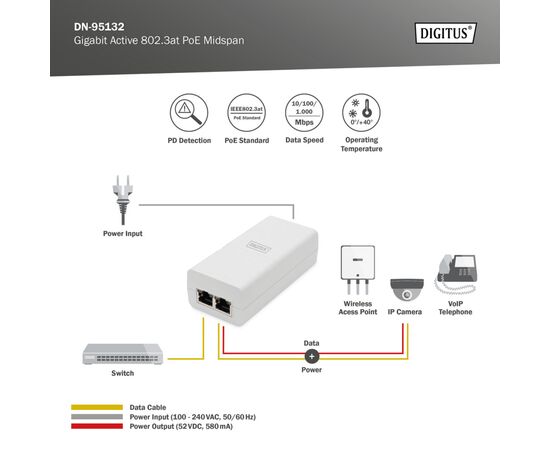 Адаптер PoE Digitus DN-95132, изображение 5