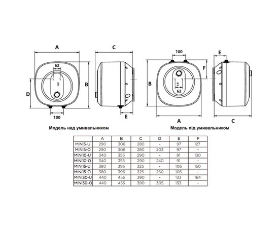 Бойлер Gorenje MINI15-U (747034), зображення 2