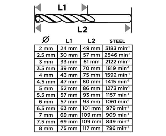 Набор сверл Graphite по металлу, HSS-G, 2–8мм, кейс, 13шт (54T940), изображение 2