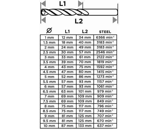 Набор сверл Graphite по металлу, HSS TiN, 1-10мм, кейс, 19шт (54T950), изображение 5